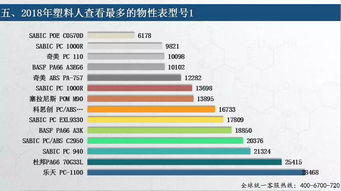 權(quán)威 2018年塑料人互聯(lián)網(wǎng)行為塑料報告 六張圖看懂塑料人