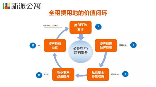 王戈宏 長租公寓新機遇——租賃用地全價值鏈的創(chuàng)造與保潔服務(wù)的深化